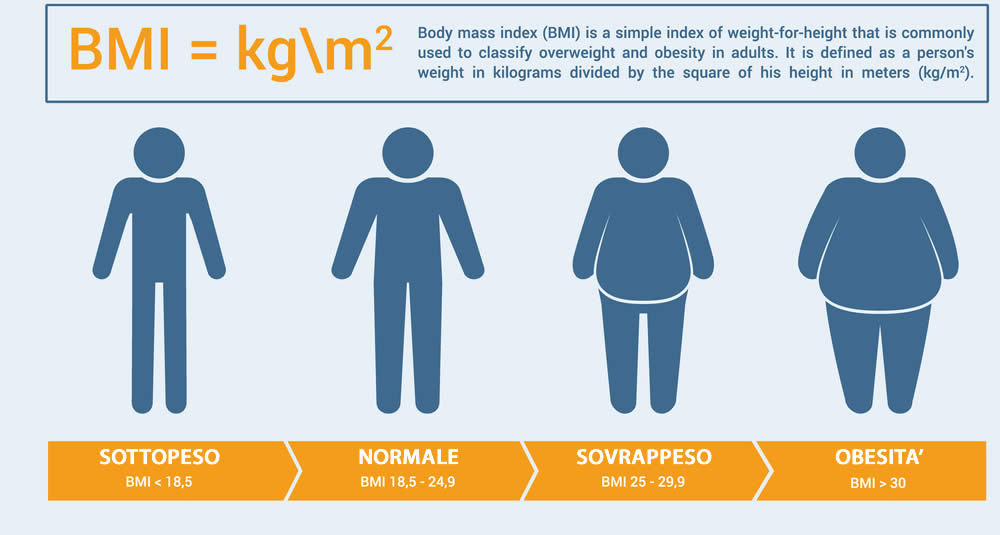 bmi