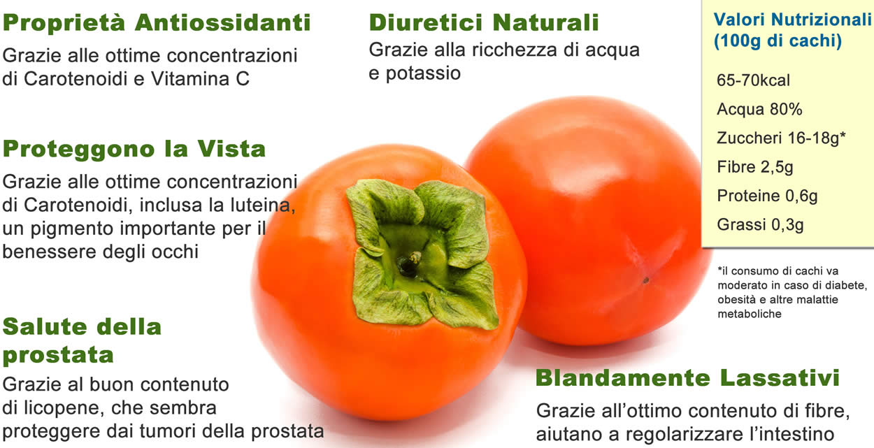 Proprietà dei Cachi