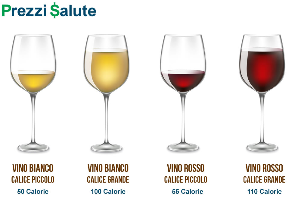 Calorie Vino Bianco e Rosso