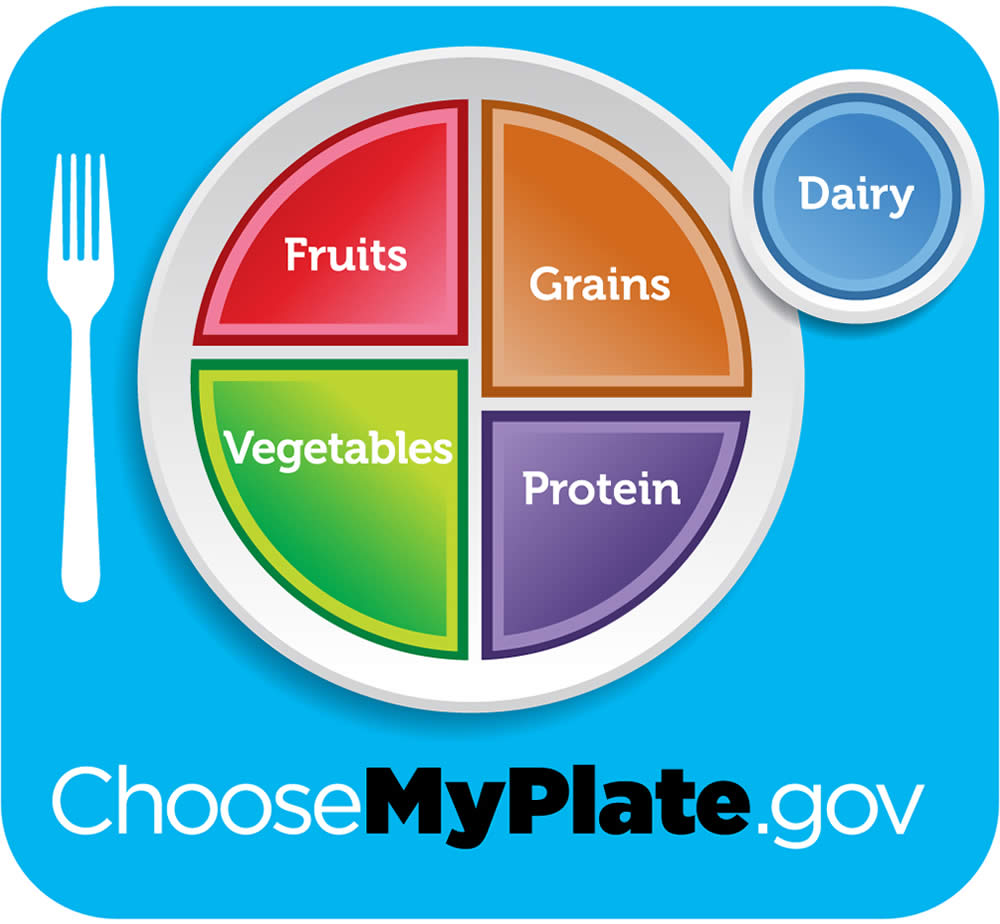 Myplate
