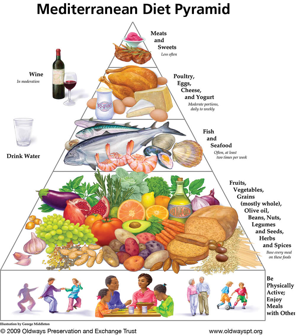 Oldways Piramide Alimentare