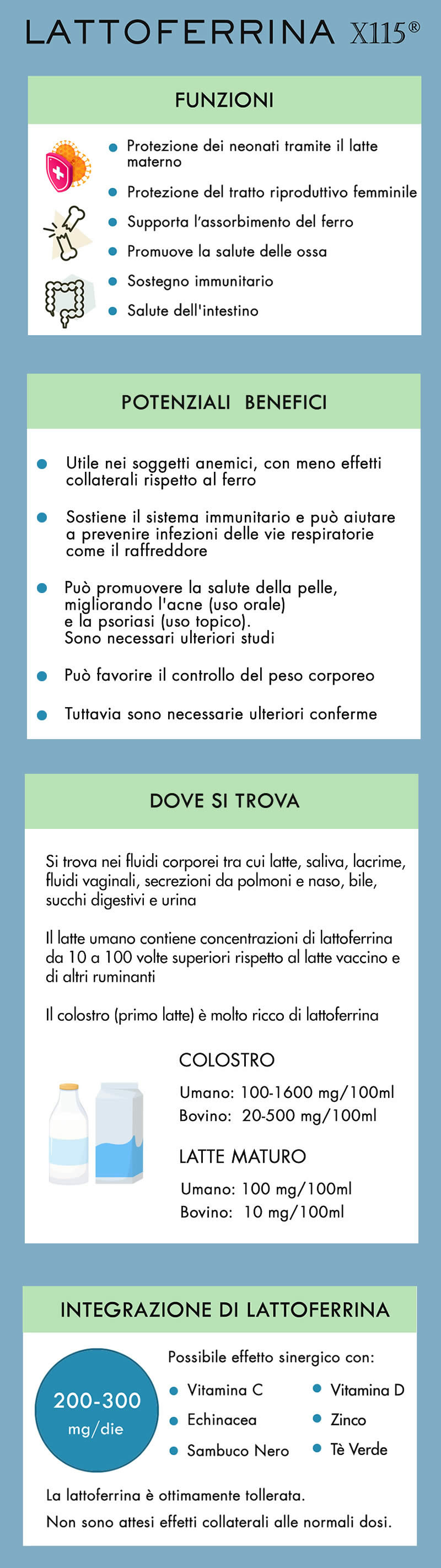 Lattoferrina - Infografica