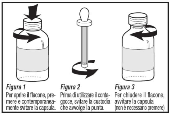dibase gocce istruzioni per l'uso