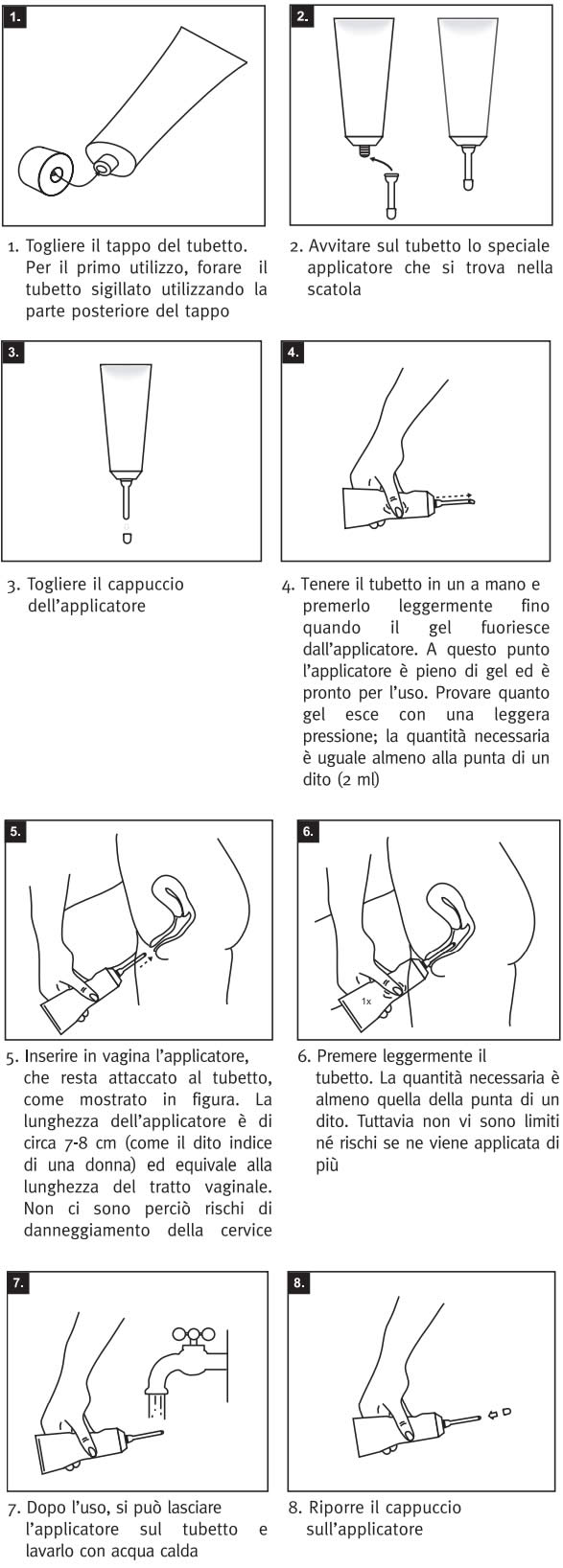 Actigel Istruzioni