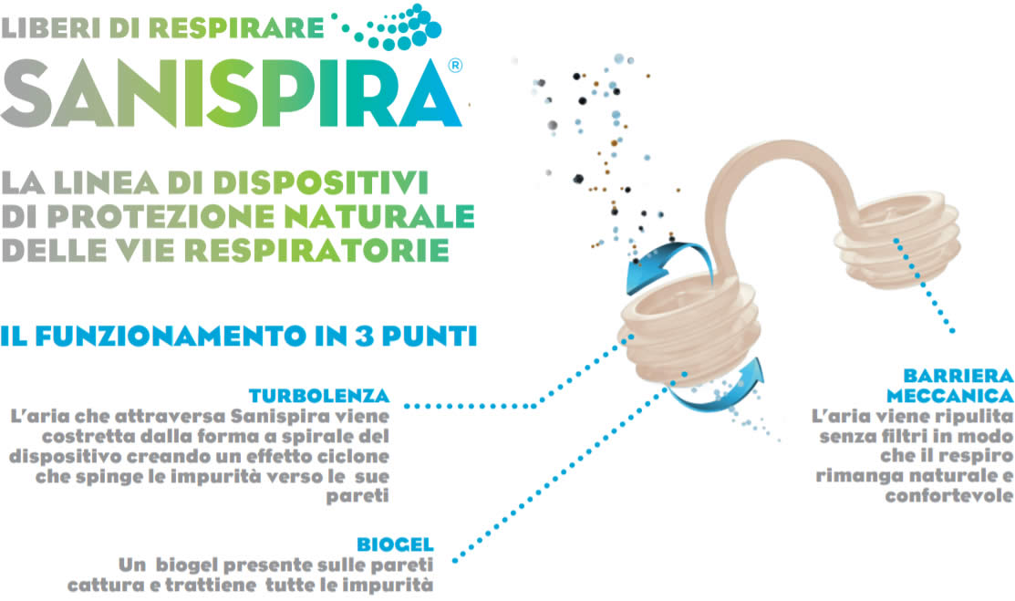 Come Funziona Sanispira