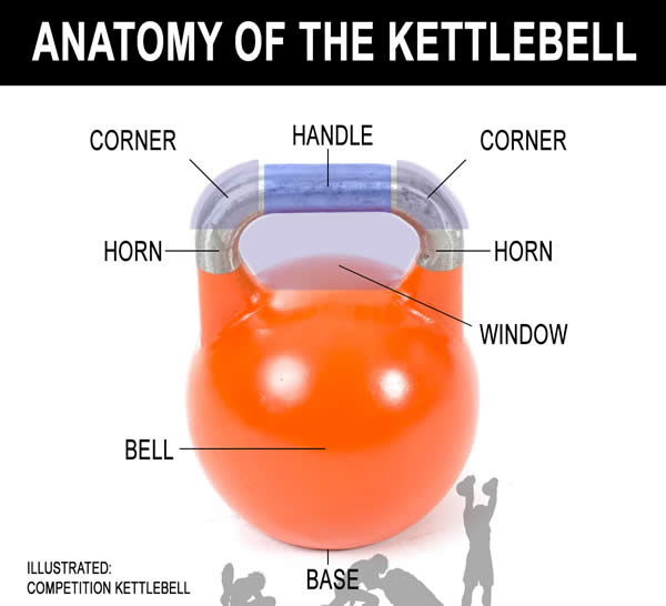 Kettlebell Com'è Fatto